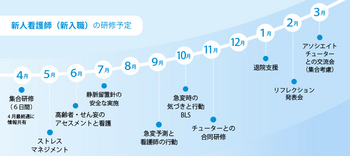 ラダーⅠ（新人職）