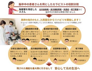 脳卒中の患者さんを例としたセラピストの役割分担